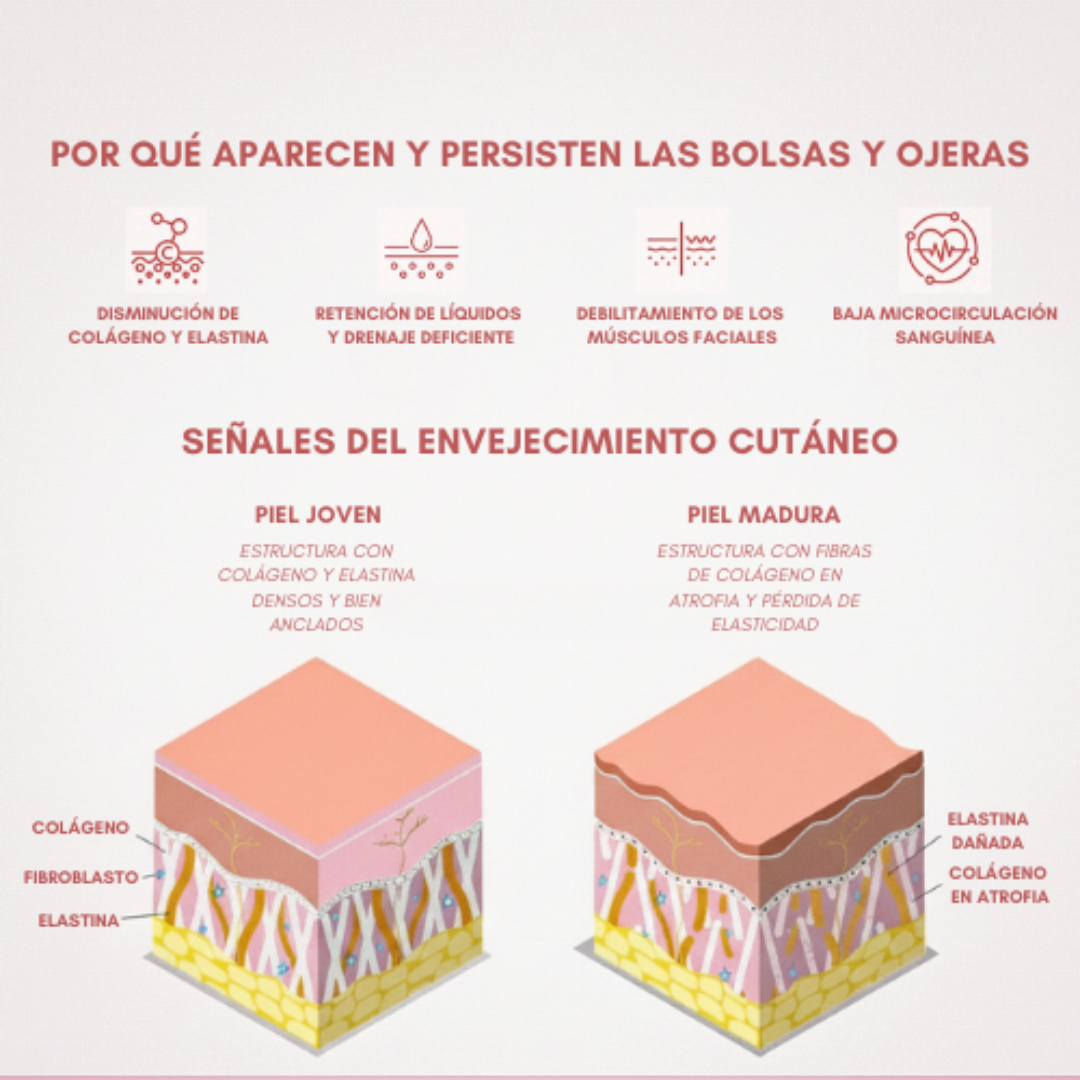 EyeLiftPro™ – Luz Roja + Microcorriente