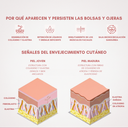 EyeLiftPro™ – Luz Roja + Microcorriente